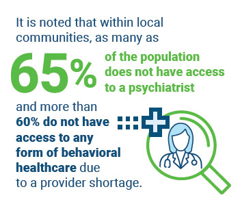 It is noted that within local communities,  as many as 65% of the population do not have access to this kind of specialist and more than  60% do not have access to any  form of behavioral healthcare due to a provider shortage. 