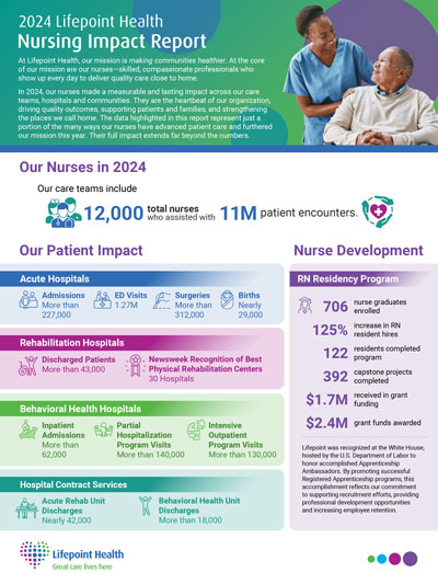 2024-Nurse-Impact-Report